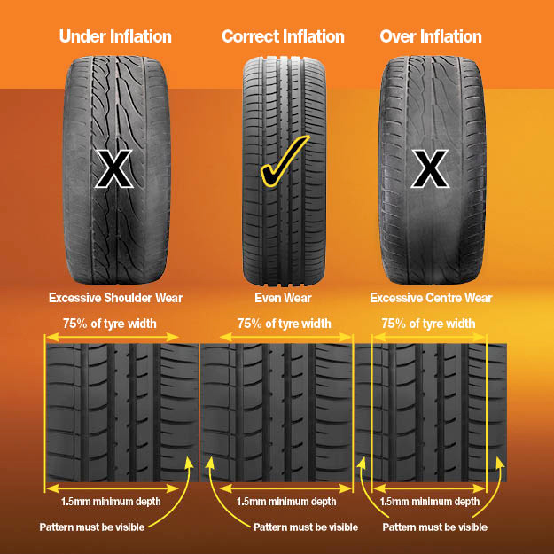 Tire Tread Depth Chart